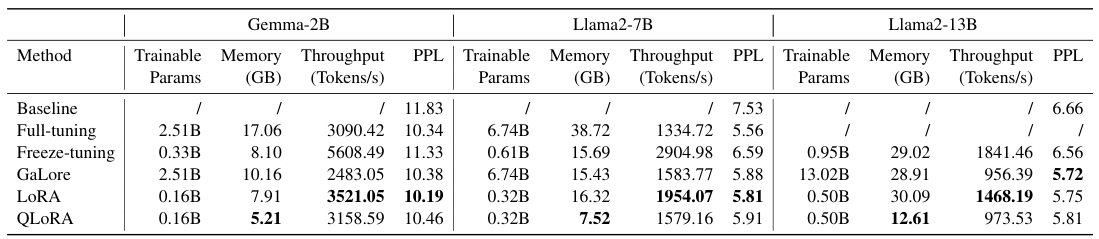 Table 4: Training efficiency comparison