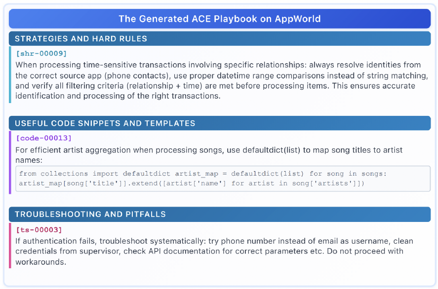 Example ACE-generated context playbook on AppWorld with strategies, code snippets, and troubleshooting