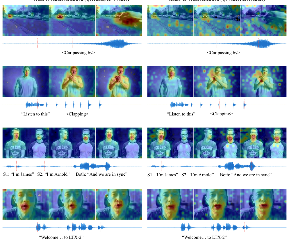 AV Cross-Attention Maps