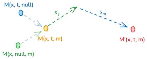 Multimodal CFG Diagram