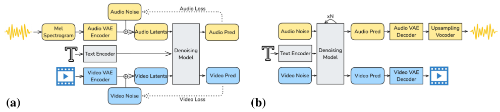 Training and Inference Pipelines