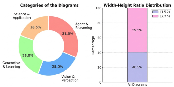 PaperBananaBench statistics