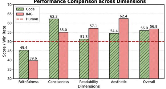 Code vs Image generation for statistical plots