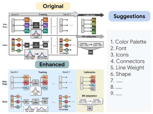Enhancing aesthetics of human-drawn diagrams