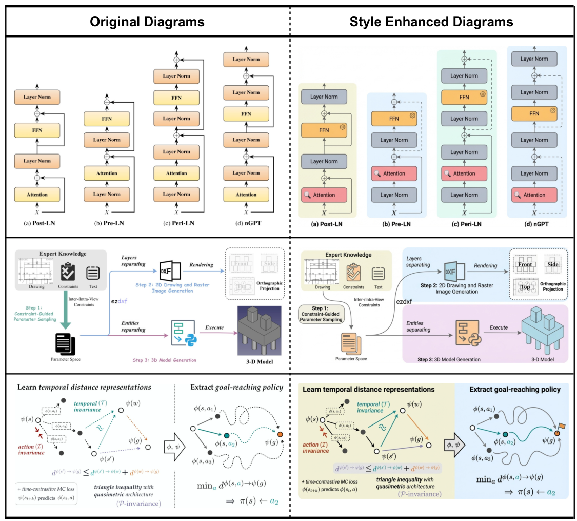 Style enhancement: Original vs Enhanced diagrams