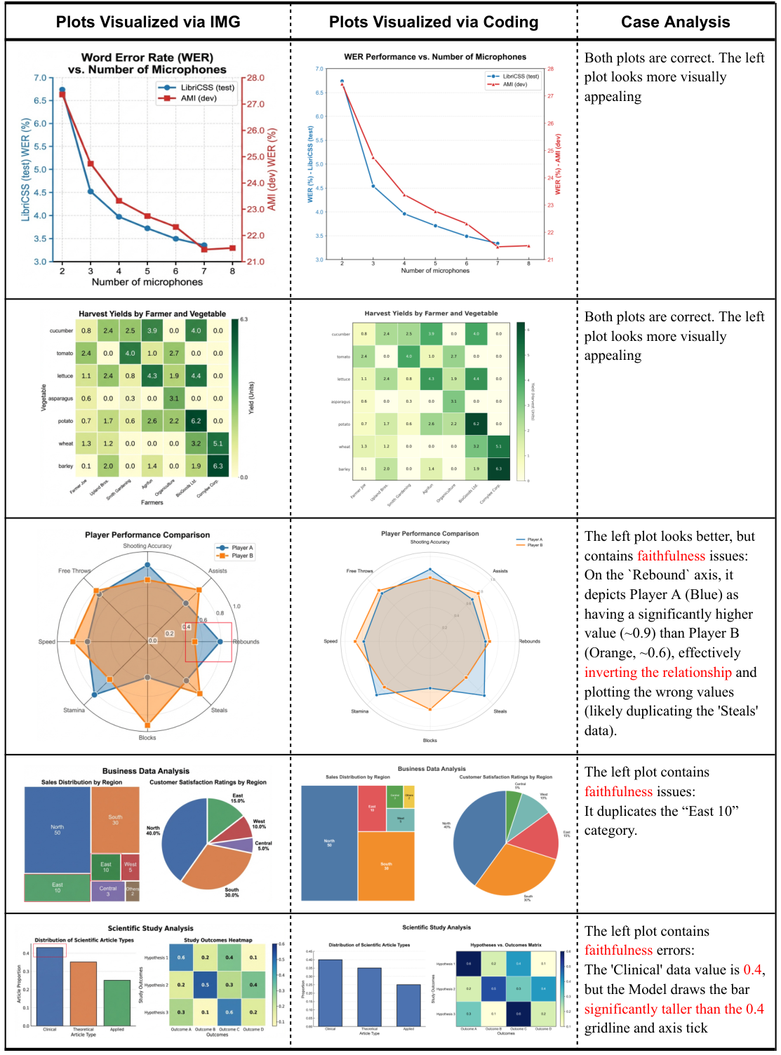IMG vs Code comparison for statistical plots
