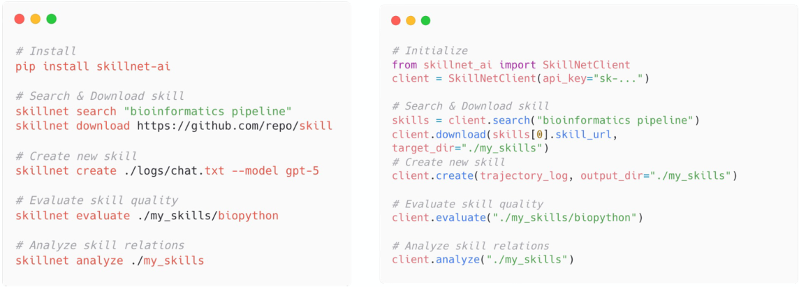 Code snippets showing skillnet-ai CLI usage on the left and Python API usage on the right.