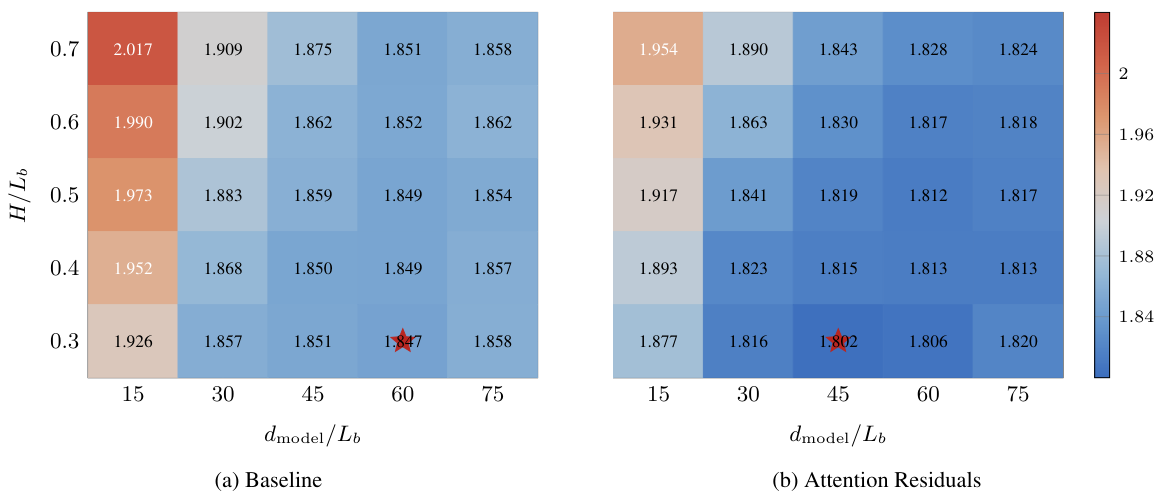 Figure 6: Architecture sweep heatmaps