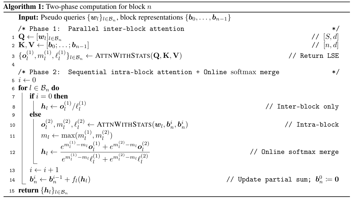 Algorithm 1: Two-phase computation for Block AttnRes