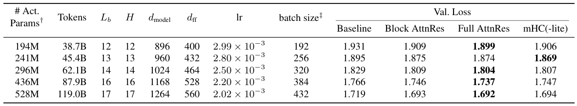 Table 2: Scaling law results