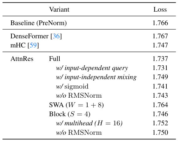 Table 4: Ablation study