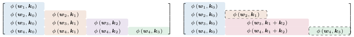 Table 6: Structured matrix comparison