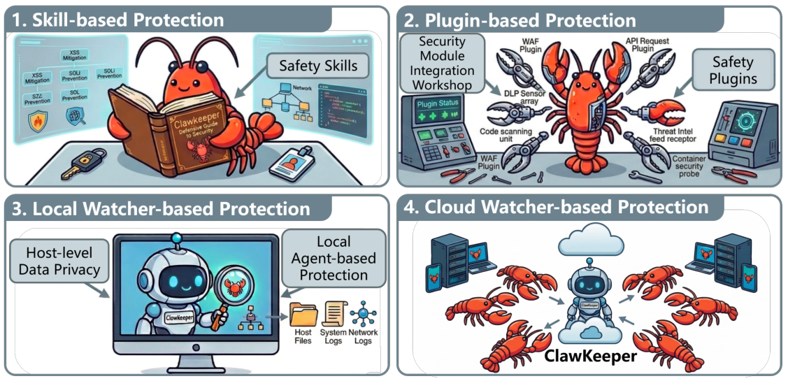 Four Protection Modes Overview
