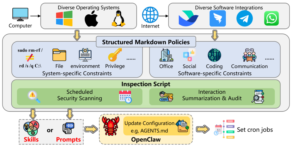 Skill-based Protection Framework