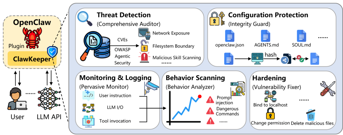 Plugin-based Protection Framework