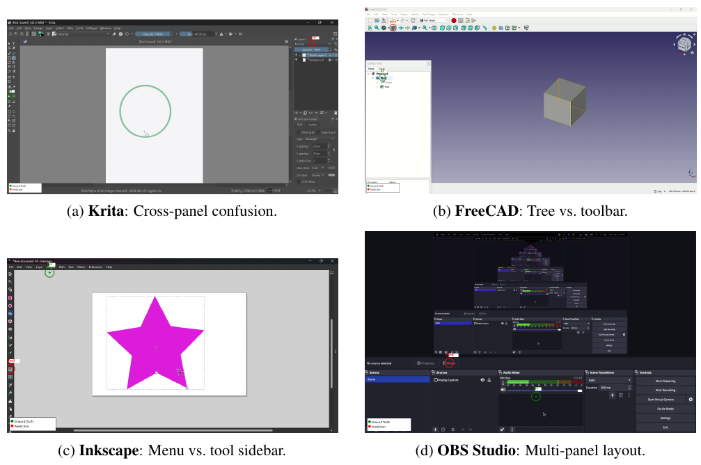 Figure 2: Representative Prediction Failures showing Krita, FreeCAD, Inkscape, and OBS Studio errors