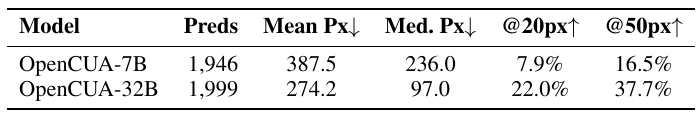 Table 3: Action Prediction Results