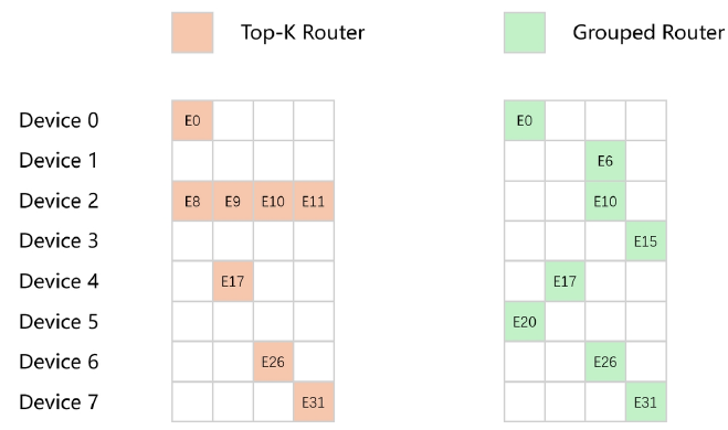 Load Balancing Comparison