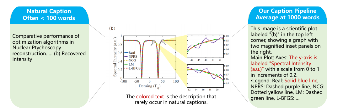 Caption Quality Comparison