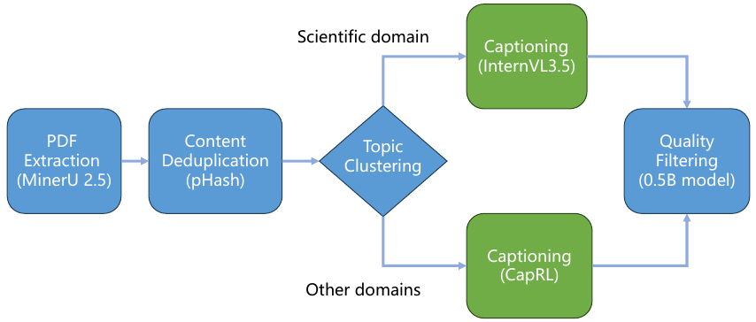 Caption Pipeline Workflow