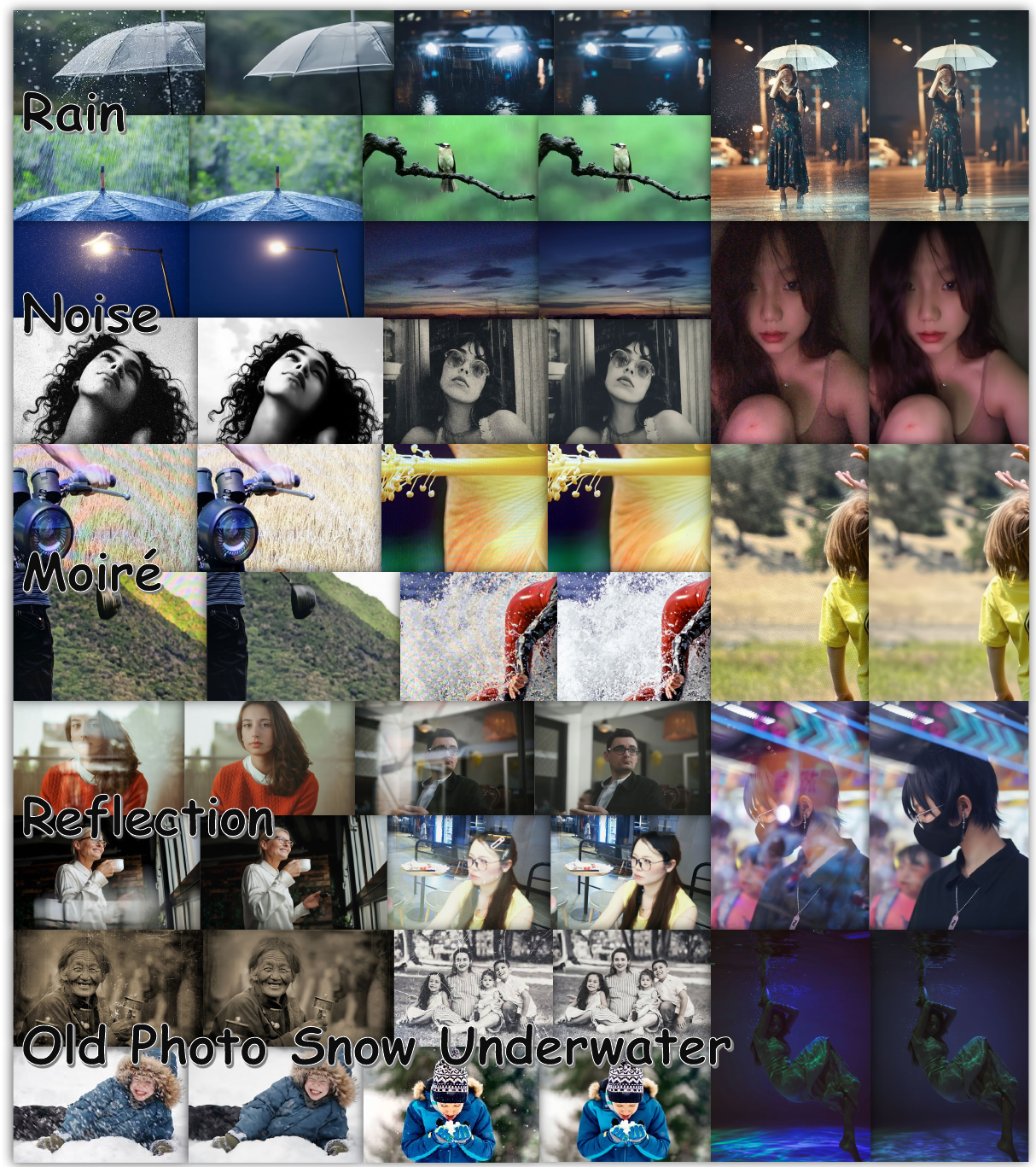 Additional qualitative results of RealRestorer for Rain, Noise, Moiré, and Reflection degradations, plus zero-shot generalization to unseen tasks: Old Photo restoration, Snow removal, and Underwater image enhancement.