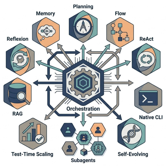 Figure 1: Harness design patterns