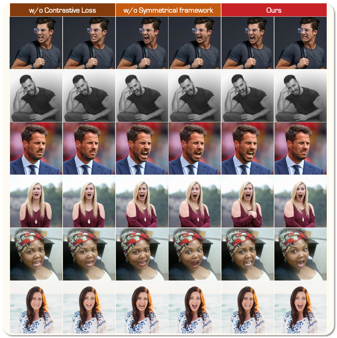 Ablation on symmetric contrastive learning showing expression confusion without contrastive loss vs precise disentanglement with full method