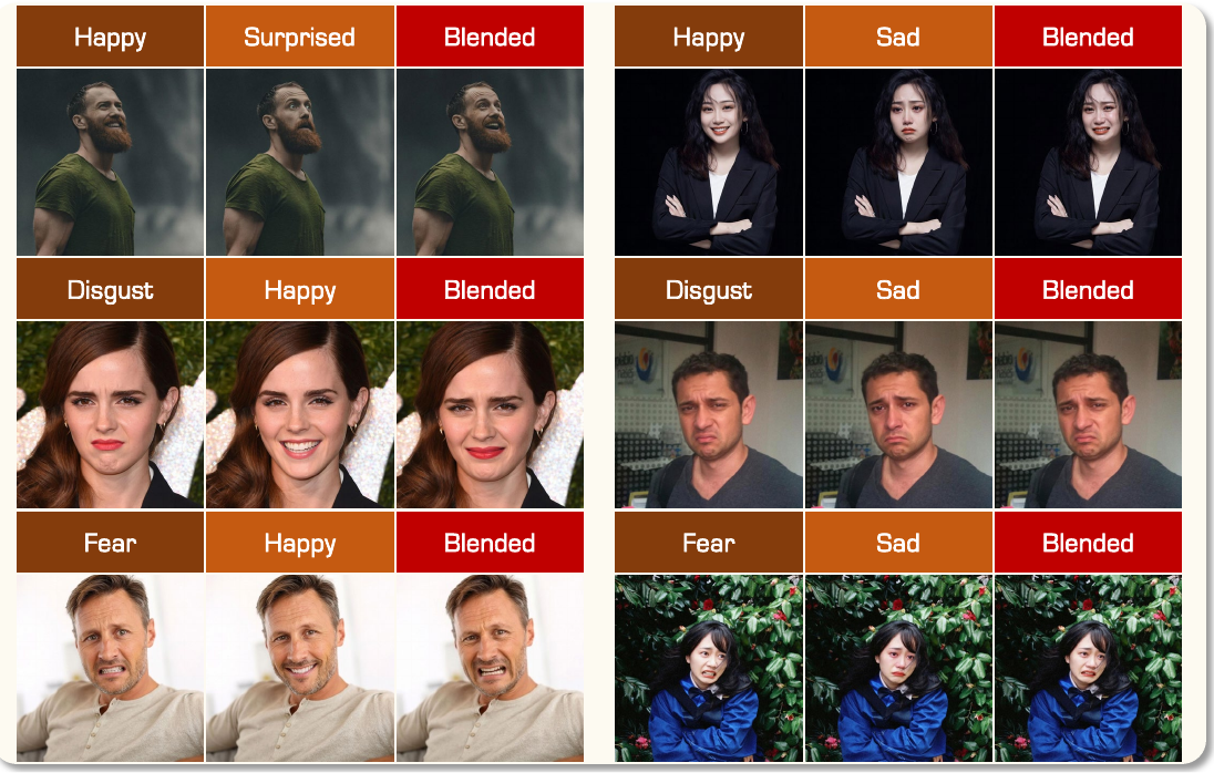Expression blending results showing pairwise linear interpolation between basic expressions generating plausible compound expressions
