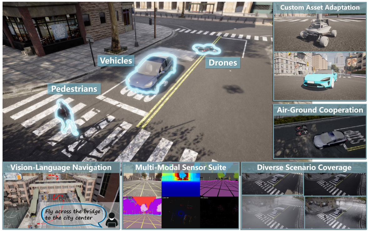 CARLA-Air teaser figure