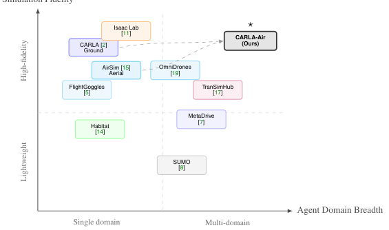 Simulator comparison landscape