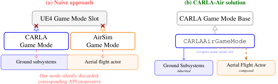 GameMode conflict resolution