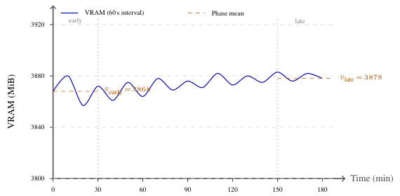 VRAM memory stability