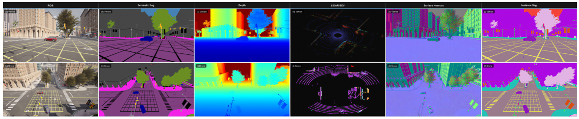 W3 multi-modal sensor grid