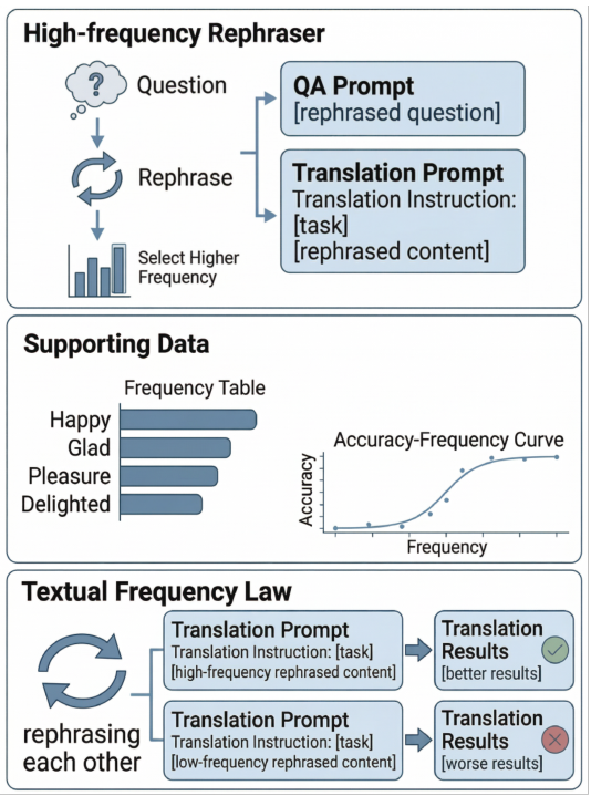 Framework overview diagram