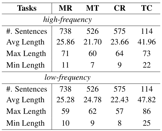 TFPD statistics table