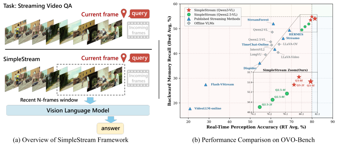 SimpleStream framework overview