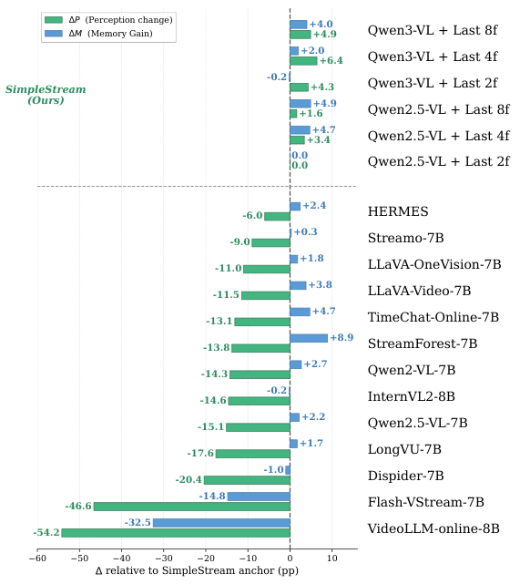 Perception-memory tradeoff visualization
