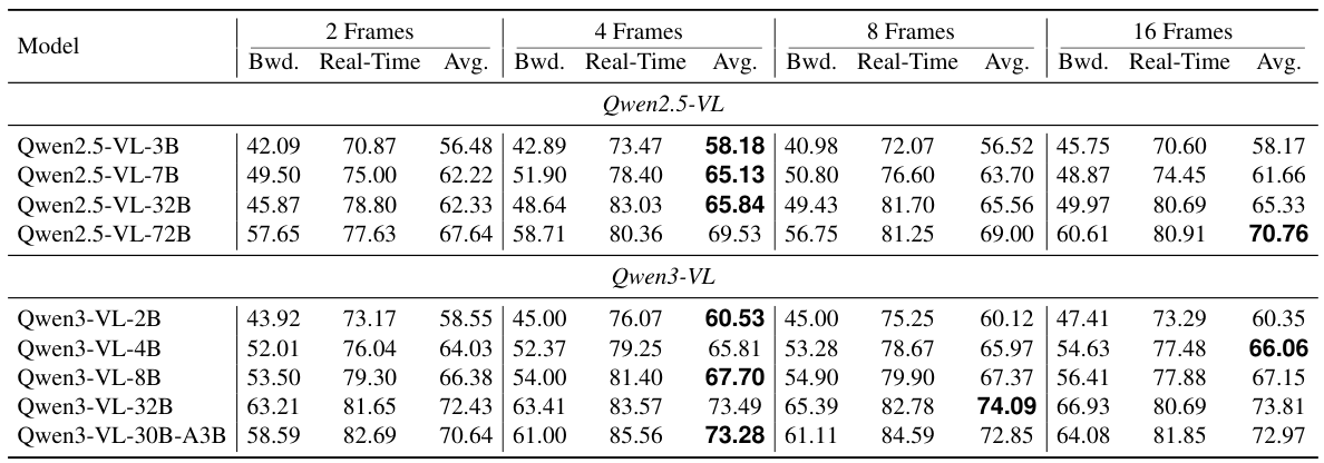 Model scale effects table