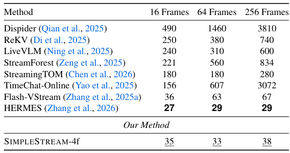 TTFT latency comparison