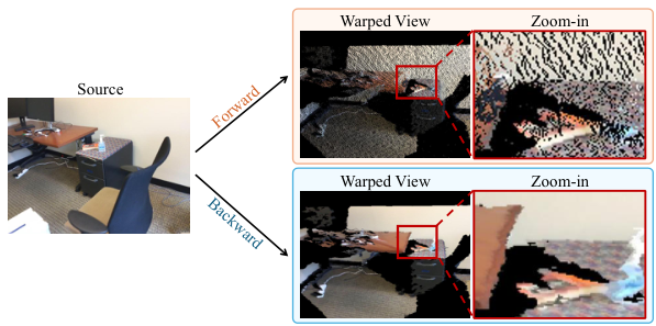 Forward vs Backward warping comparison