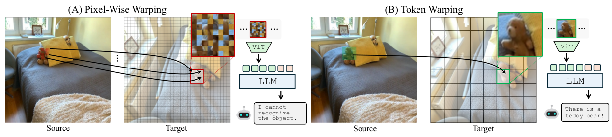 Pixel-wise vs Token warping comparison