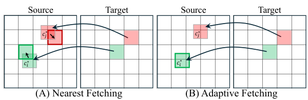 Nearest Fetching vs Adaptive Fetching