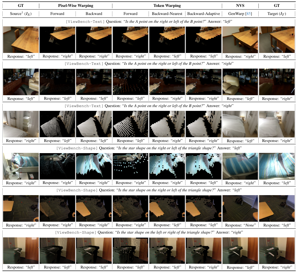 Qualitative comparison across methods