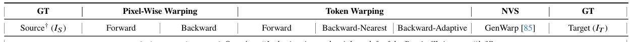 Comparison with fine-tuned MLLM baselines