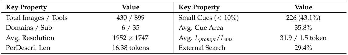 Dataset key properties