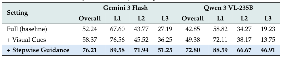 Upper-bound analysis