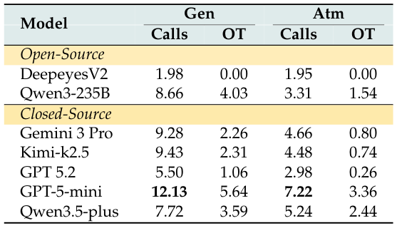 Tool call efficiency analysis