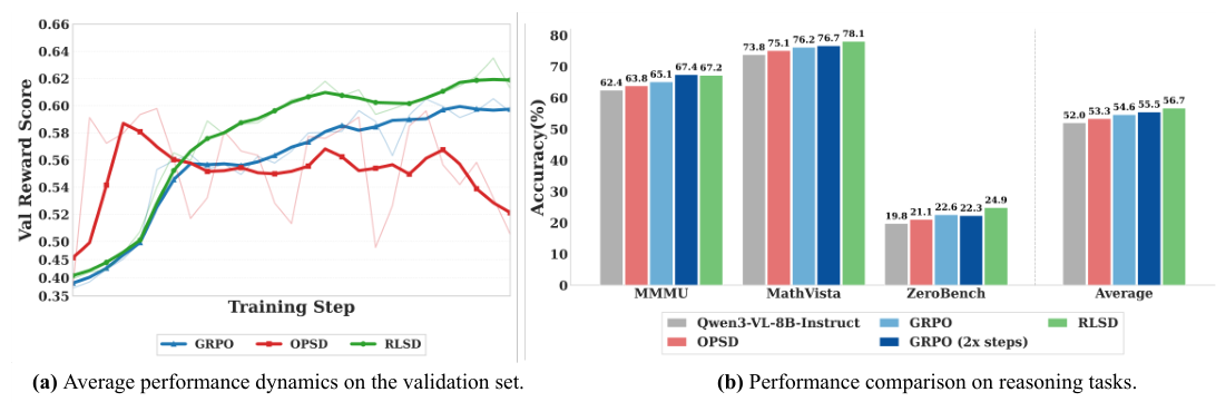 Performance comparison charts