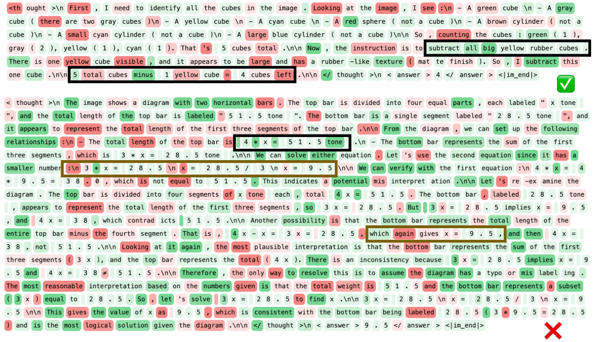 Token-level credit heatmaps
