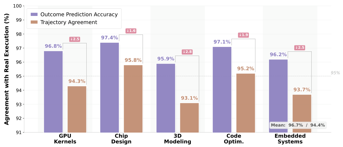 ICWM fidelity across industrial domains